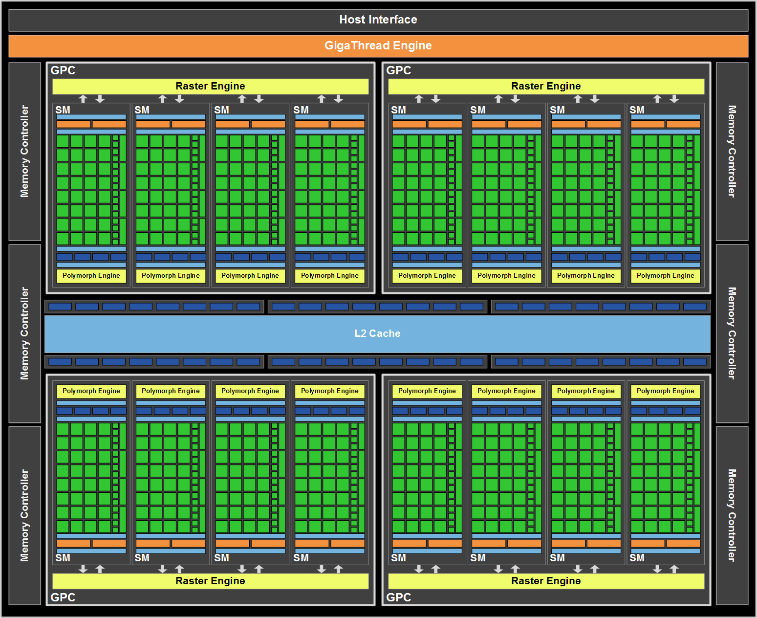 NVIDIA GeForce GTX 580: усовершенствованный флагман Fermi