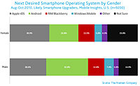  iOS  Android    