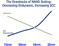 Micron     NAND -