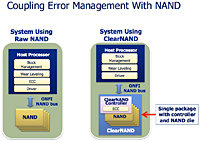 Micron     NAND -