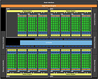 nVidia   GeForce GTX 570 