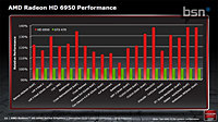    AMD HD 6950