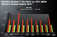 Asus       GPU Mobility Radeon HD 5870