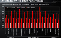 ATI  Radeon HD 5830     HD 5870 Eyefinity-6 Edition