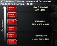 ATI  Radeon HD 5830     HD 5870 Eyefinity-6 Edition