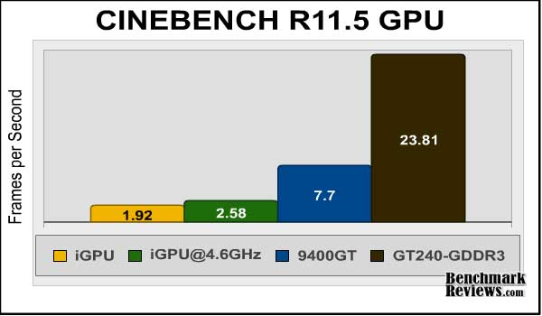 Intel Core i5-661