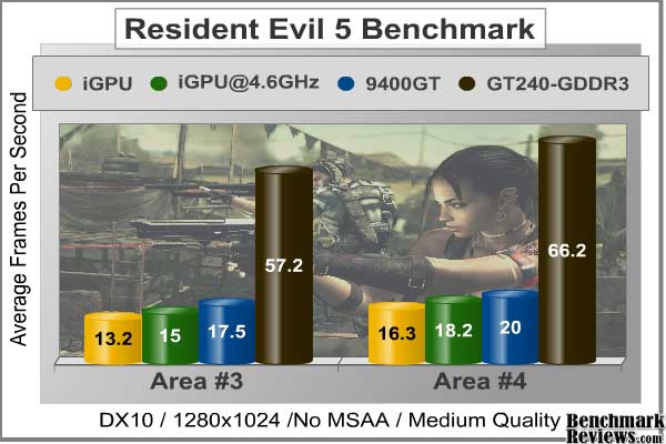 Intel Core i5-661