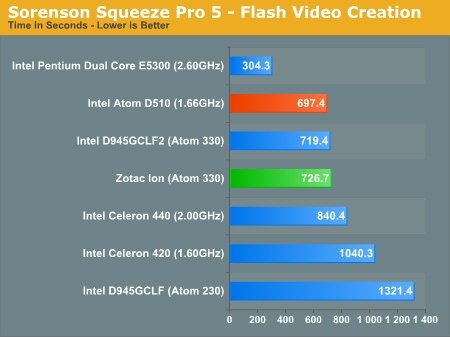 Sorenson Squeeze:  FLV