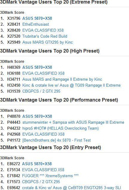 Intel Core i7 980X      3DMark Vantage