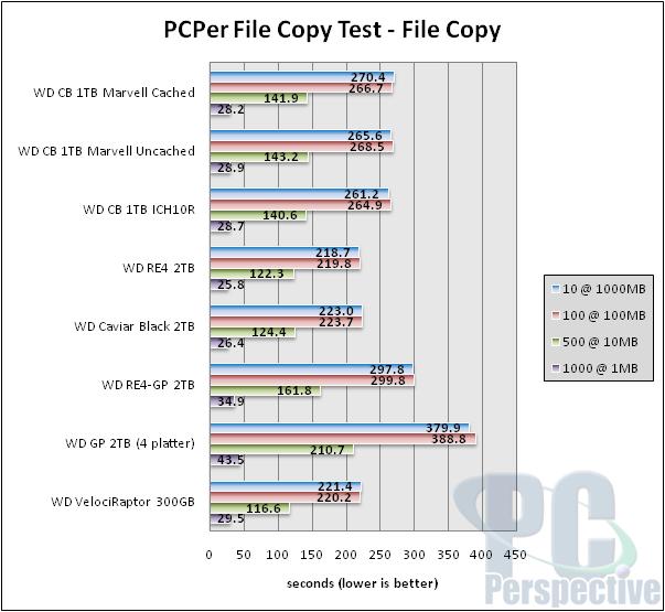 PC Perspective File-Copy Test v0.3
