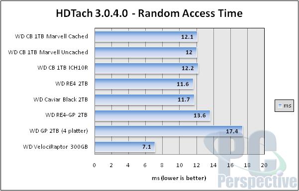 HDTach v3.0.4.0