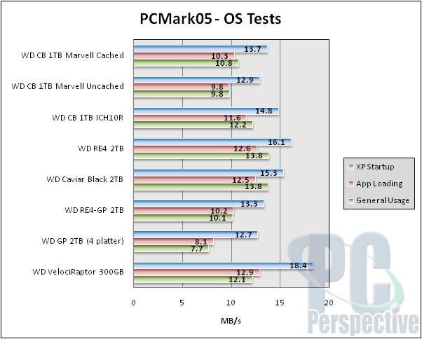 PCMark05 v1.2.0