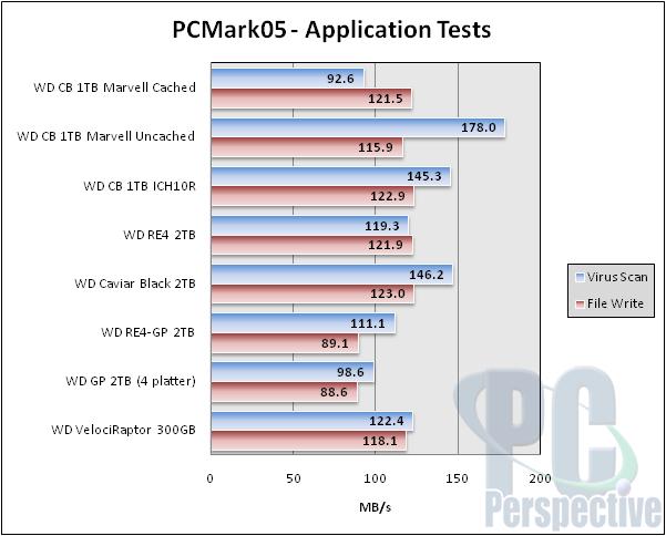 PCMark05 v1.2.0