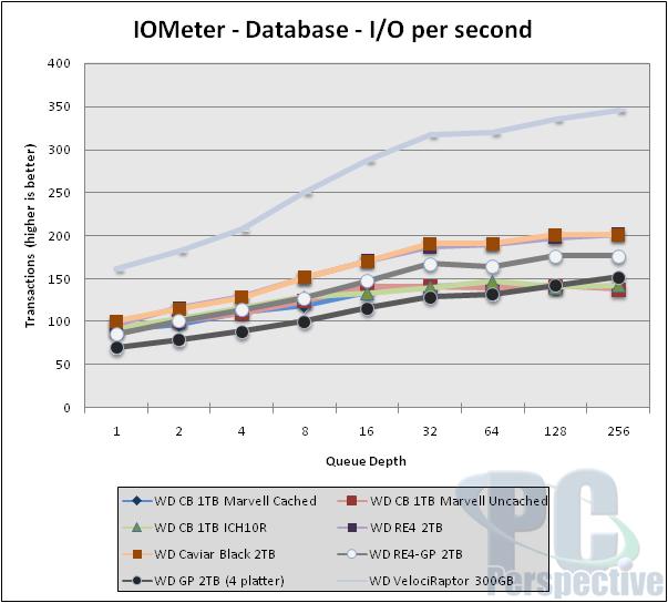 IOMeter v2006.07.27