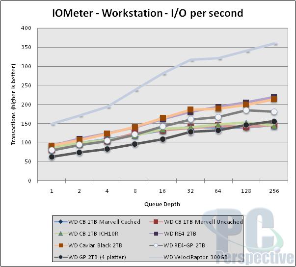 IOMeter v2006.07.27