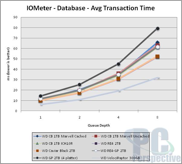 IOMeter 