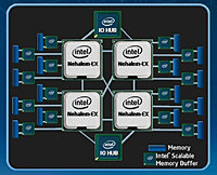    Intel  8-  Nehalem-EX