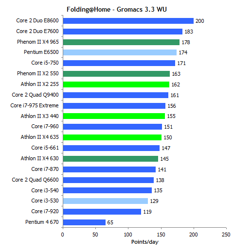 Intel AMD