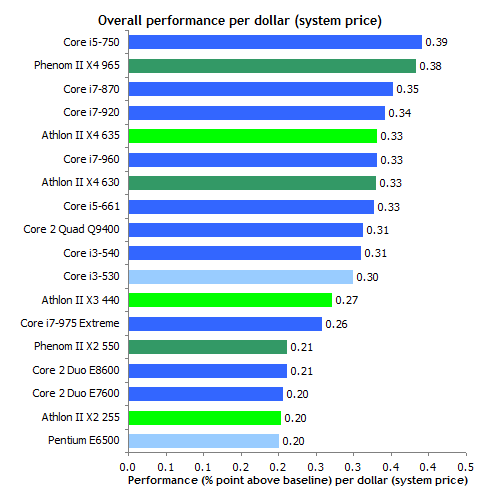 Intel AMD