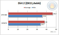    nVidia GeForce GTX 480