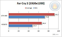    nVidia GeForce GTX 480