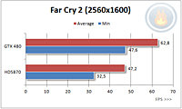    nVidia GeForce GTX 480