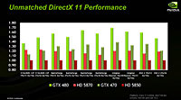 nVidia  GeForce GTX 480  GTX 470