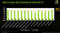 nVidia  GeForce GTX 480  GTX 470