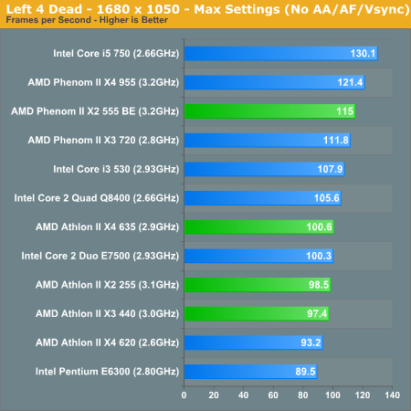 Ii x4 635. AMD Phenom II x2 555. AMD Athlon II x4 635. AMD Athlon x4 635 vs i3 2100 fps. Max1050 аналоги.