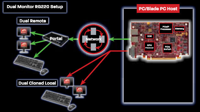 AMD      FirePro RG220 Remote Graphics
