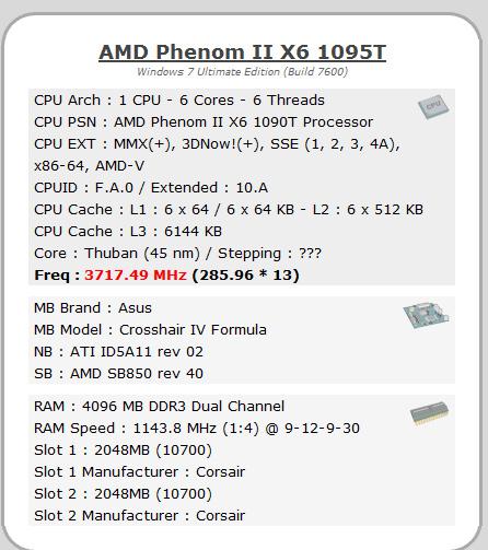 Corsair       AMD: 2287.6 