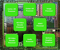 nVidia Tegra 2   Android,    Apple A4