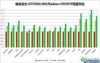  GeForce GTX 580  244