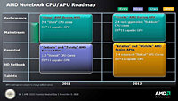   AMD Bulldozer     2011 