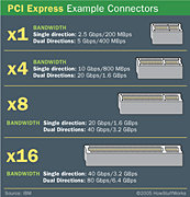   PCI Express 3.0