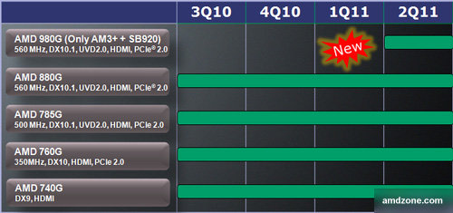 AMD   9-    AM3+