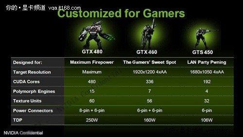   nVidia GeForce GTS 450