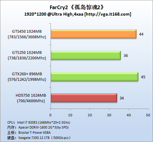   nVidia GeForce GTS 450