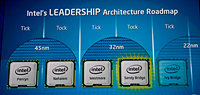 Intel   Sandy Bridge      