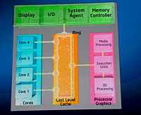 Intel   Sandy Bridge      