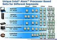 Intel   15  Atom