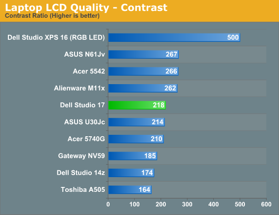 General performance. 6800 3dmark. 7900 XTX Power consumption. AMD a8-3500m сравнение. HDTACH-3-0-4-0.