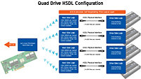 OCZ IBIS, SSD    HSDL