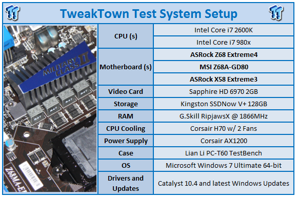 TweakTown Test System Setup