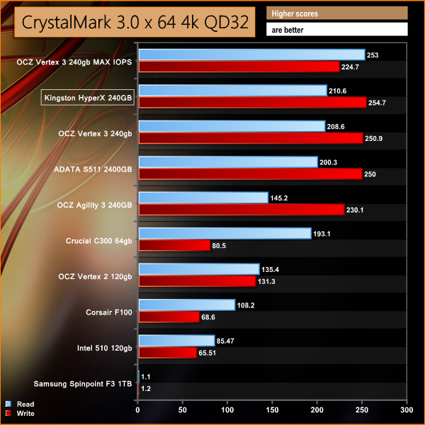 crystaldiskmarkcompare