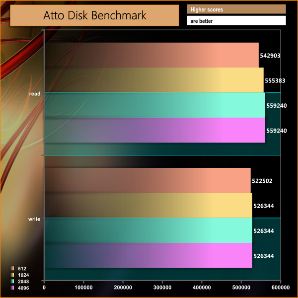 atto-disk-benchmark