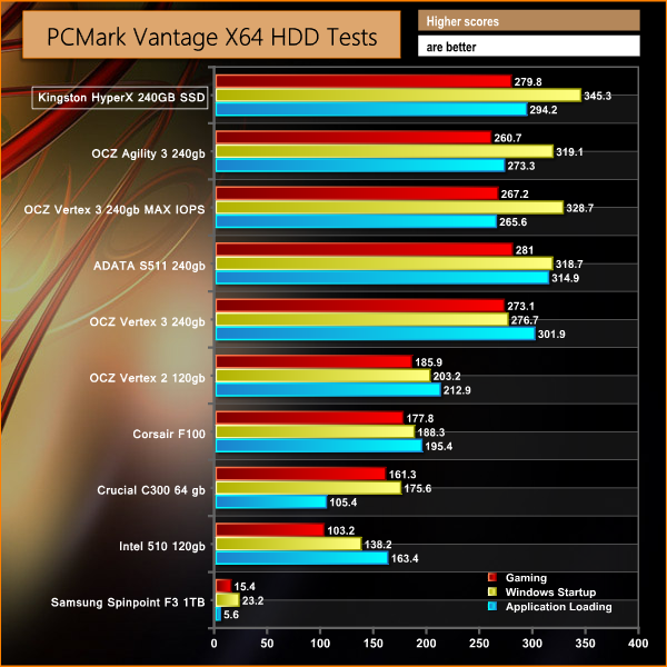 pcmark-vantage