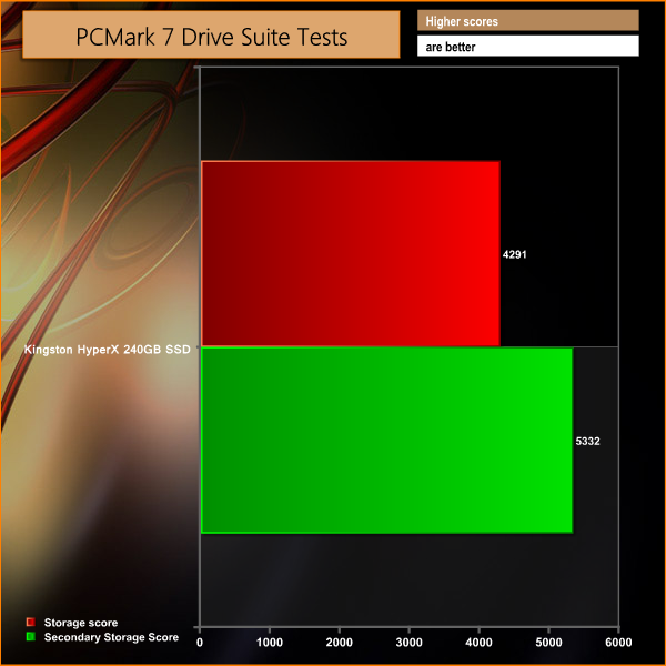 pcmark-7-tests