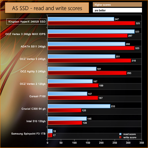 as-ssd