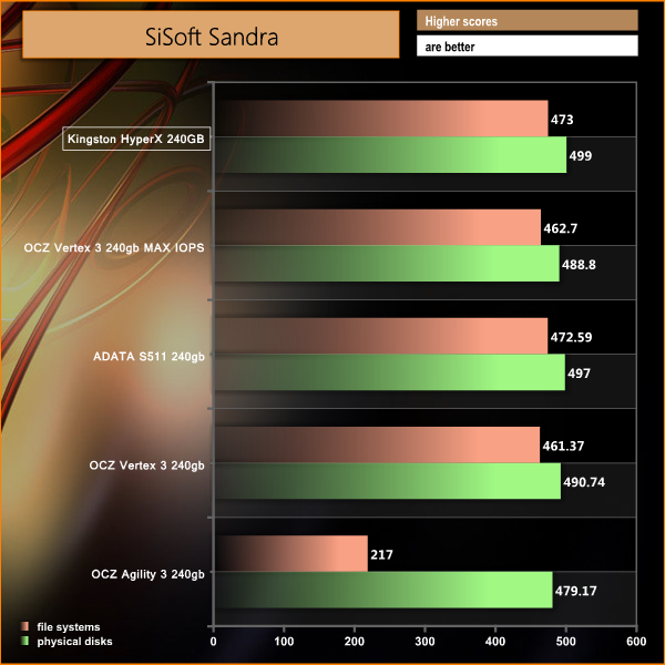 sisoft-sandra